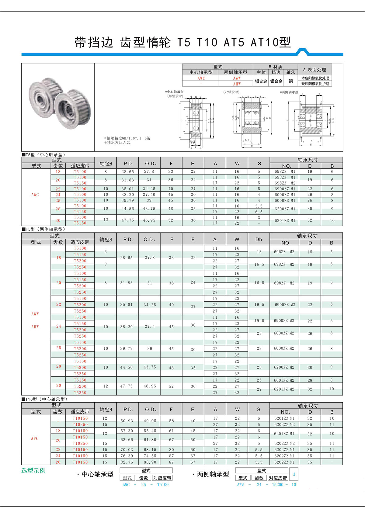 帶擋邊齒形惰輪T5、T10、AT5、AT10型.jpg