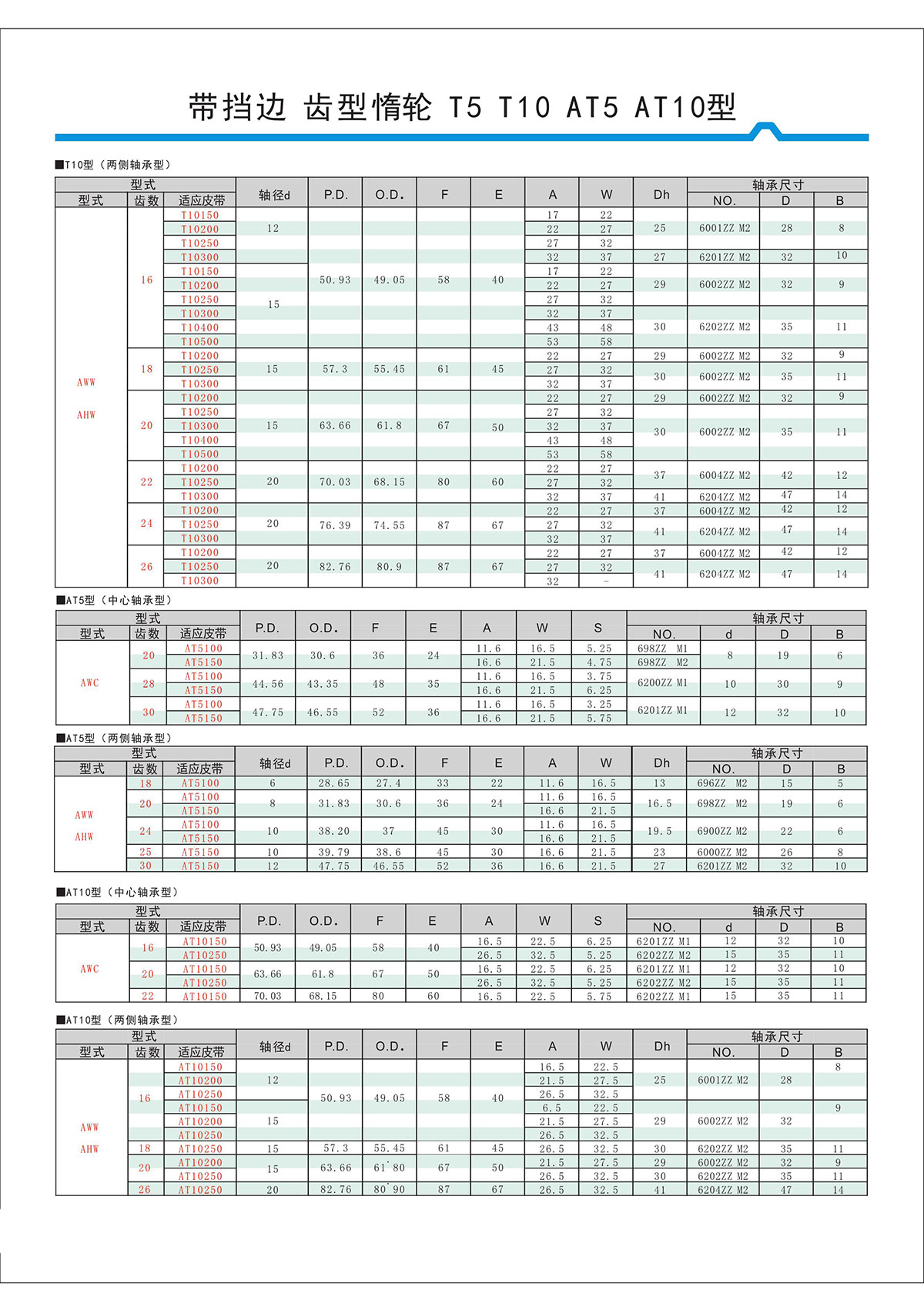 帶擋邊齒形惰輪T5、T10、AT5、AT10型2.jpg
