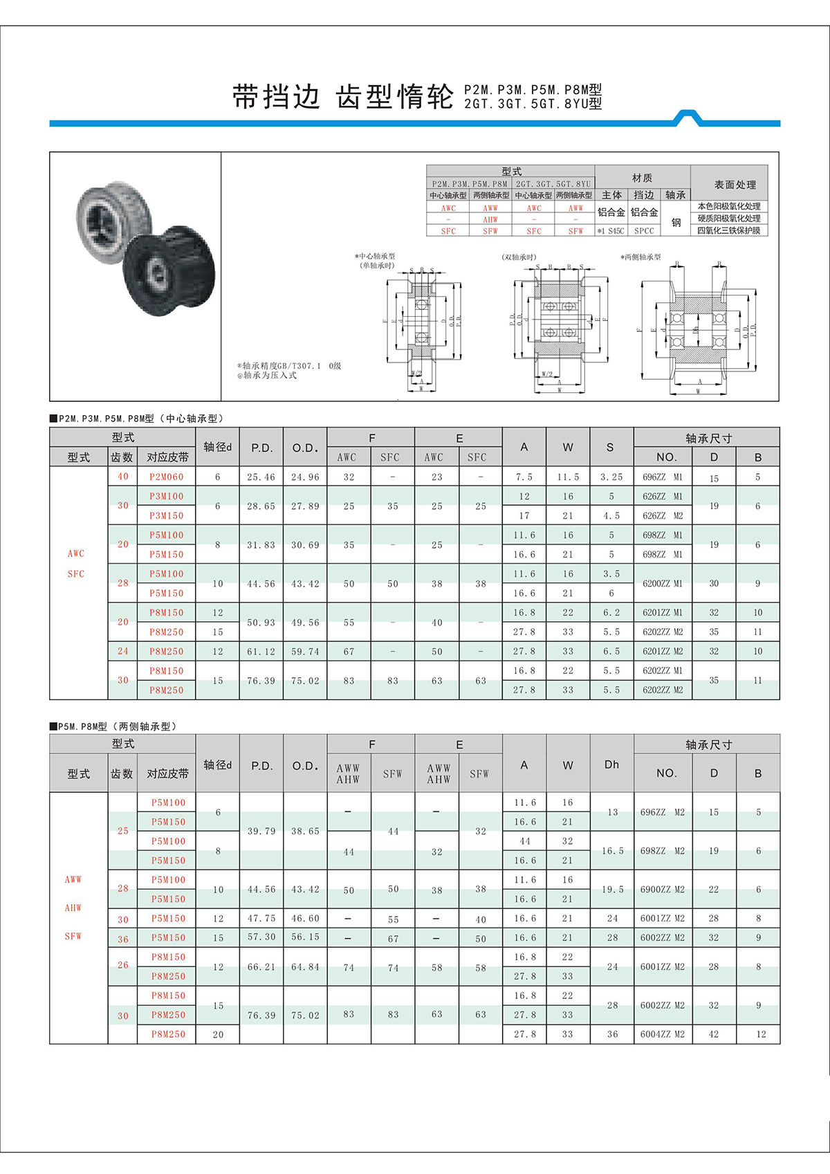 帶擋邊齒形惰輪P2M、P3M、P5M、2GT、3GT、5GT、8YU型.jpg