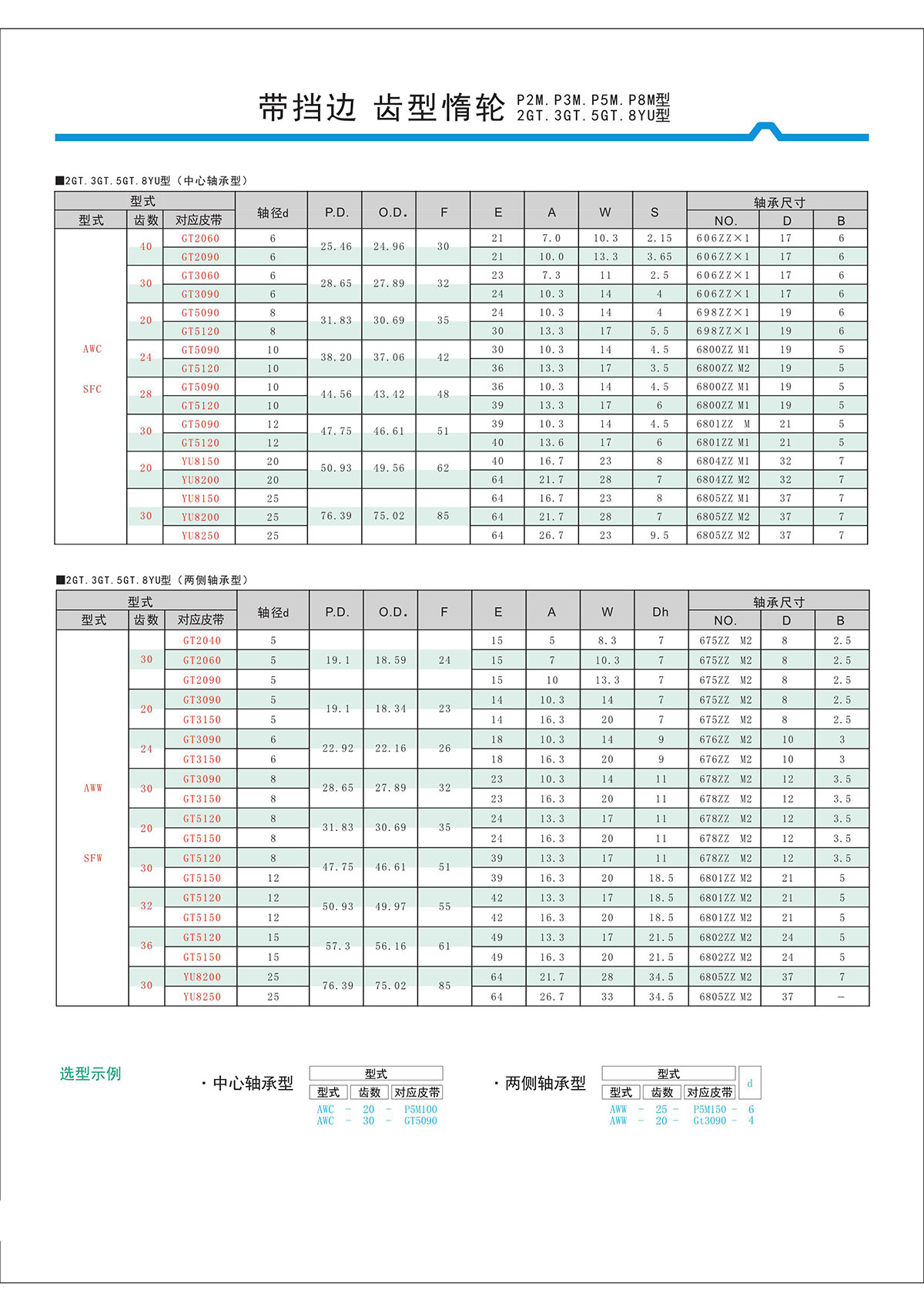 帶擋邊齒形惰輪P2M、P3M、P5M、2GT、3GT、5GT、8YU型2.jpg