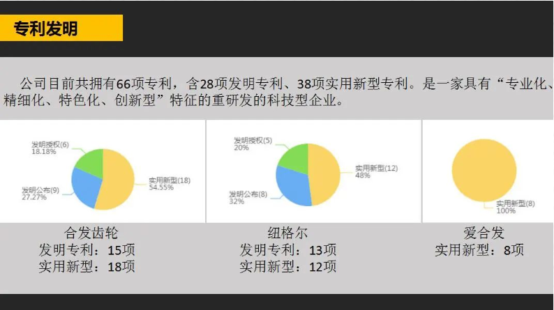 專利發明